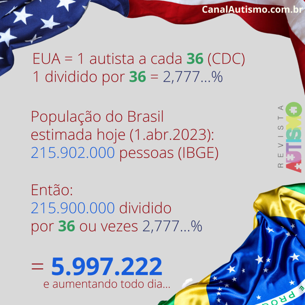 Por que o Brasil pode ter 6 milhões de autistas? Artigo de Francisco Paiva Junior sobre o cálculo para a estimativa de 6 milhões de autistas no país — Canal Autismo / Revista Autismo